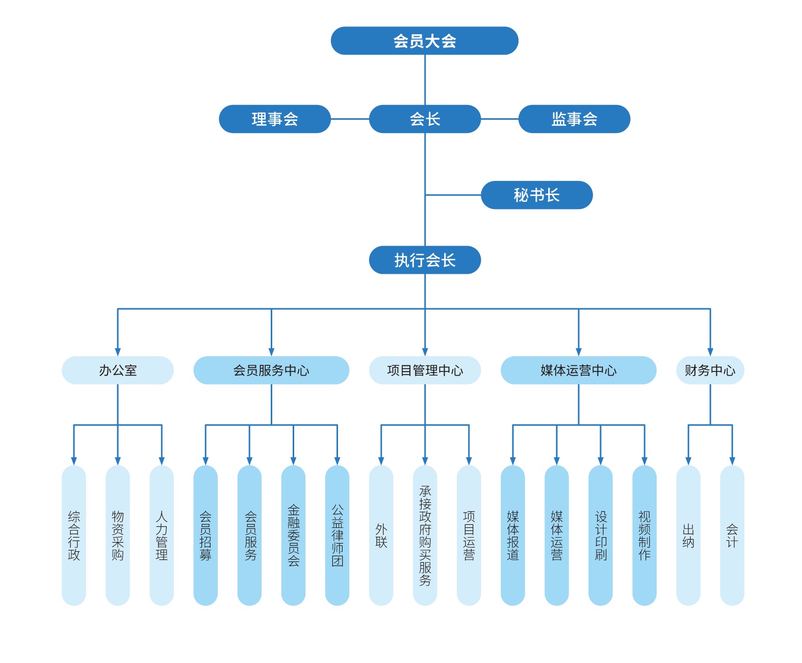 职能架构.jpg